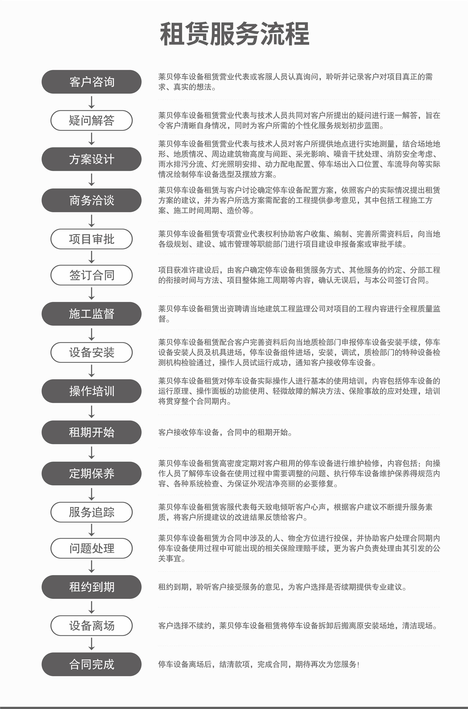 雙柱機(jī)械停車庫拆除立體車庫回收